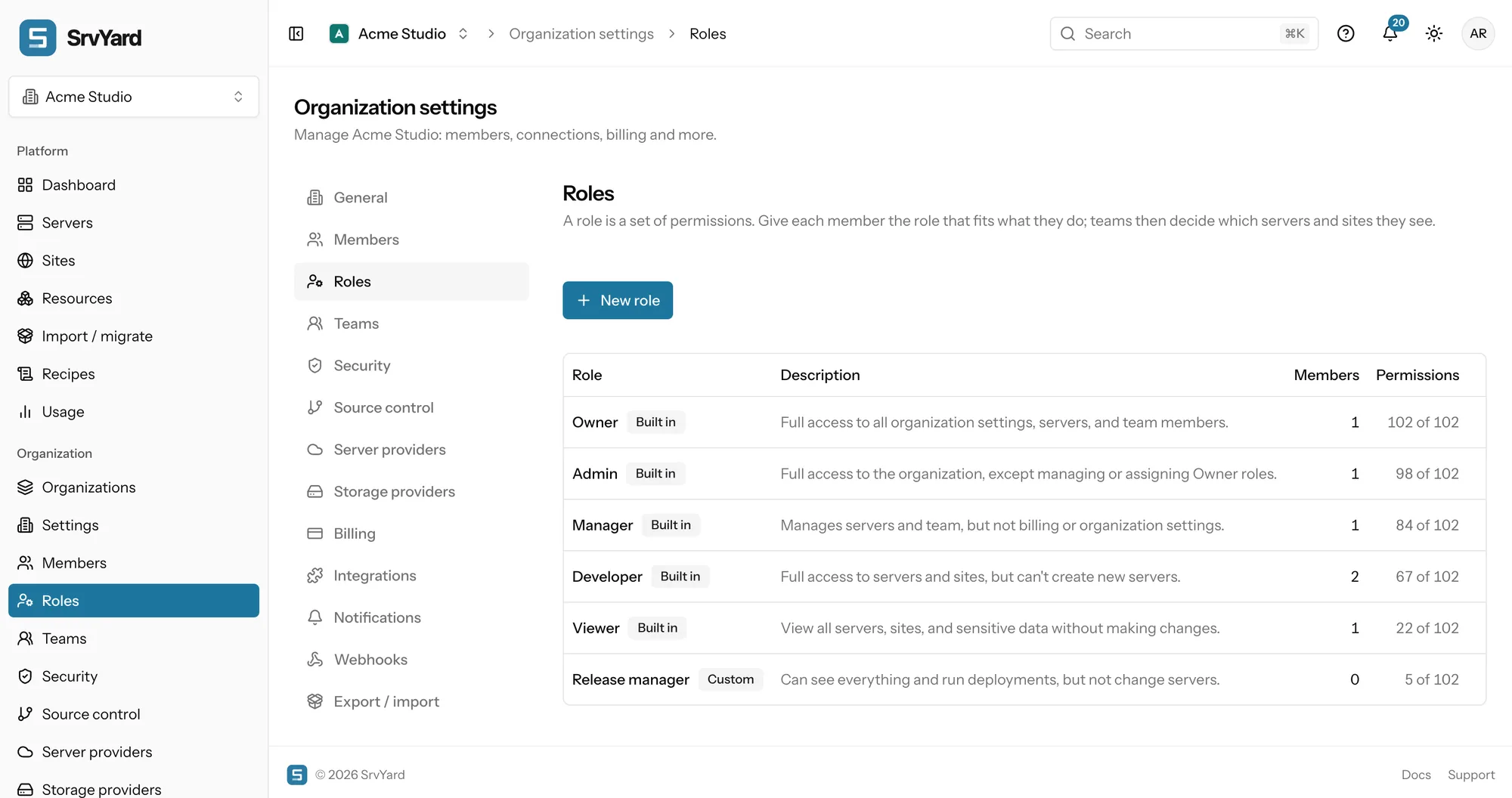 The Roles page of an organisation: five built-in roles and one custom role, with how many members hold each and how many of the 102 permissions