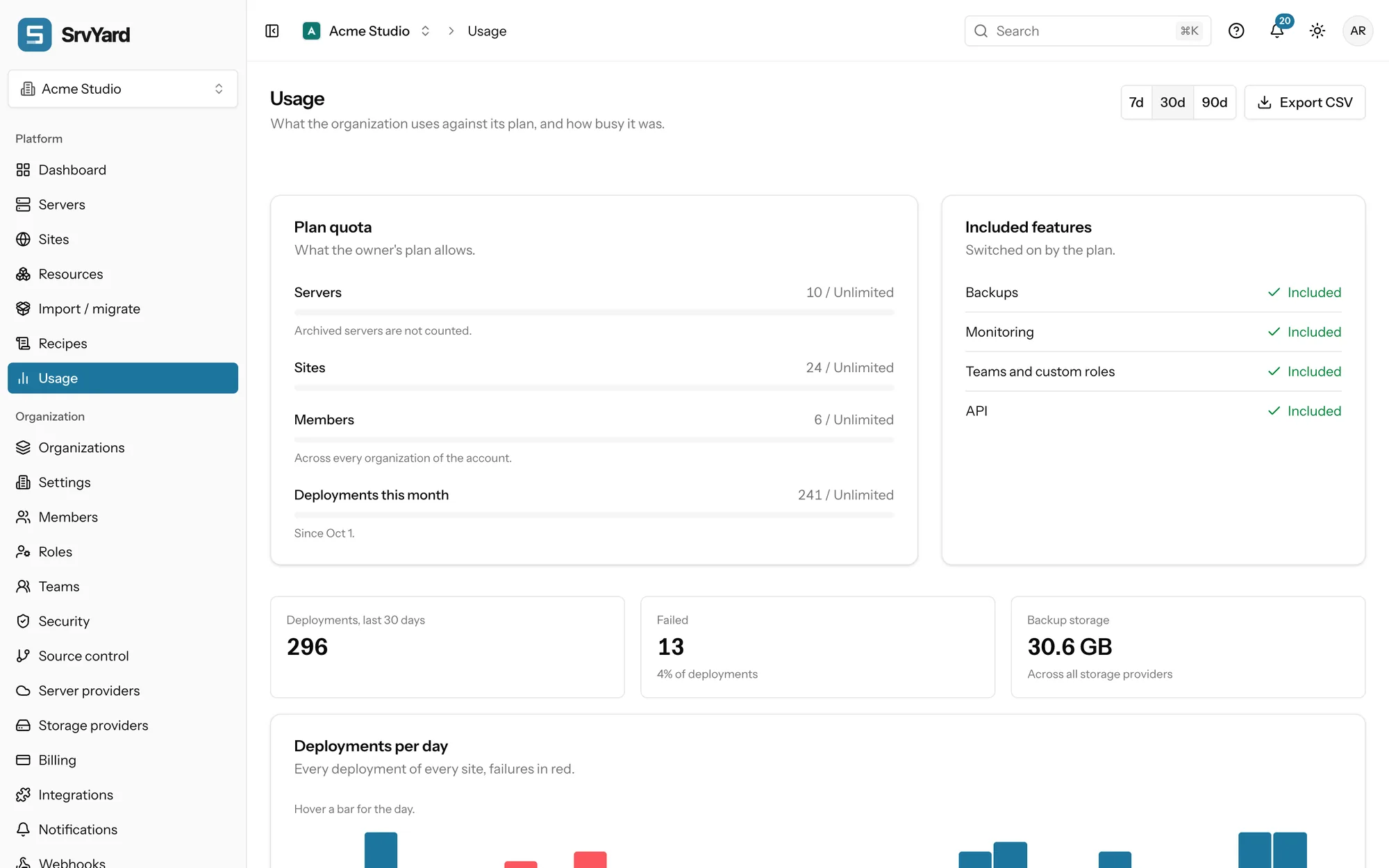 The Usage page: plan quota bars for servers, sites, members and deployments this month, and the features the plan includes